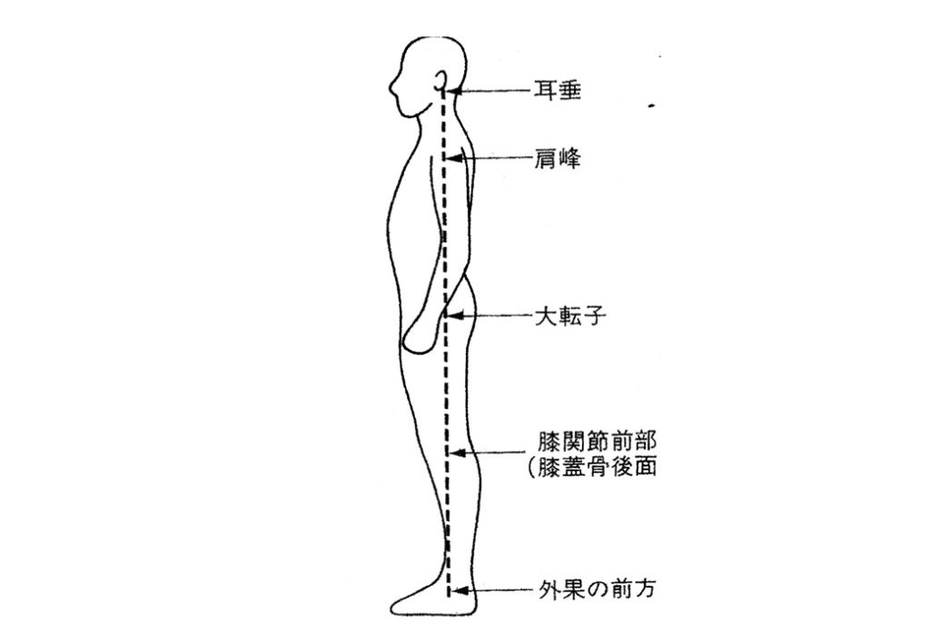 正しい姿勢